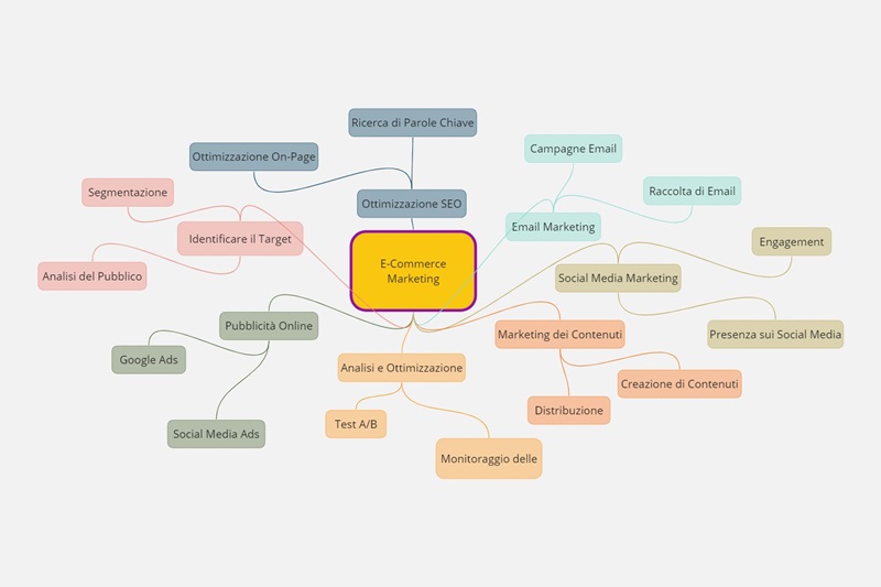 e-Commerce Marketing